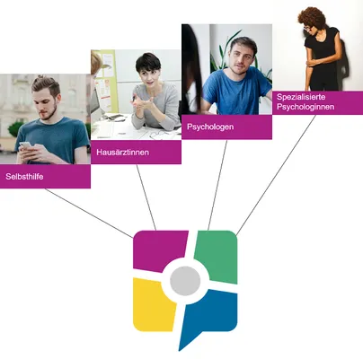 E-Mental-Health Integrierte Versorgung